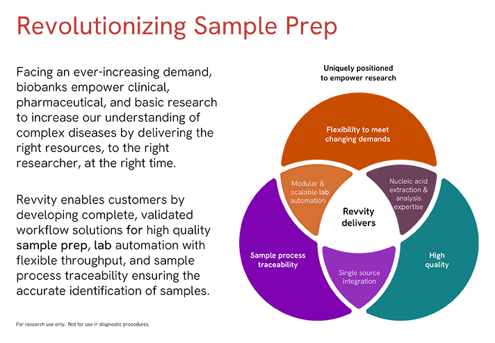 Informational graphic titled 'Revolutionizing Sample Prep' showing how Revvity improves sample preparation in biobanks and labs.